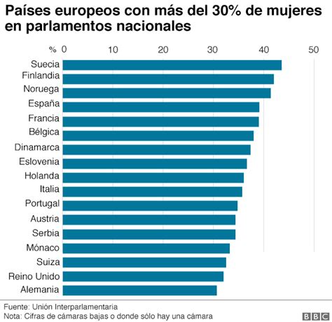 Cómo es la vida en el país con más mujeres de。